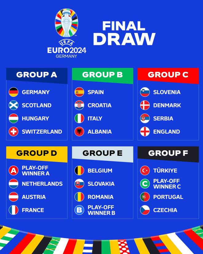 2020年欧洲杯二十四强出炉，分组揭晓！_比赛